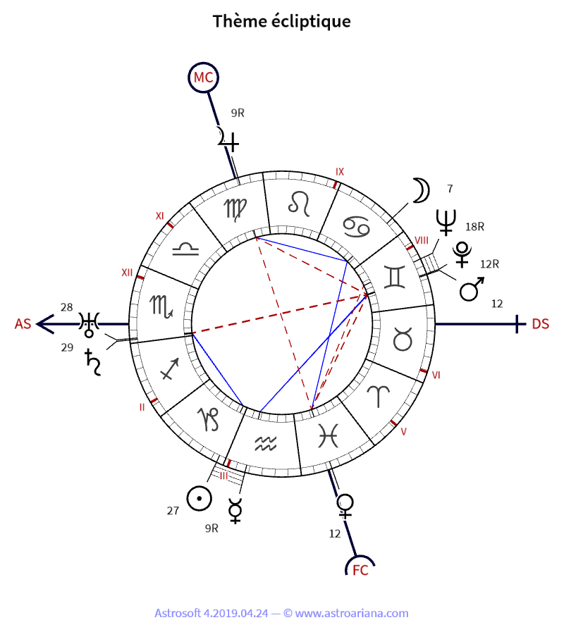 Thème de naissance pour Marcel Petiot — Thème écliptique — AstroAriana
